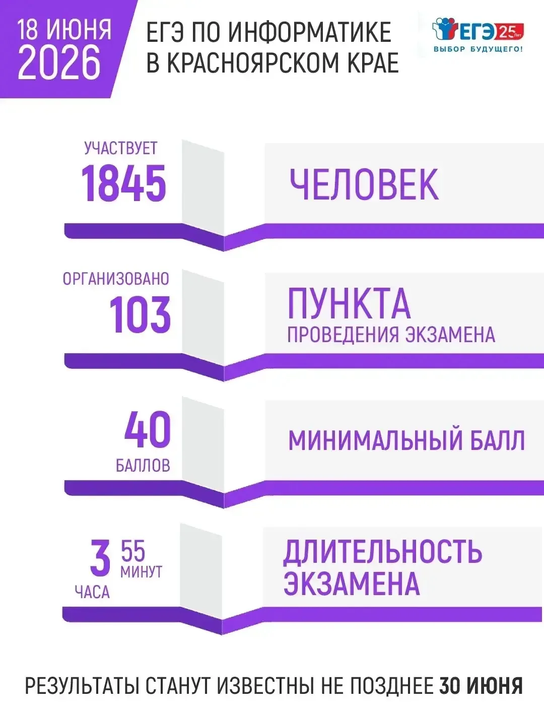 Сегодня выпускники сдают ЕГЭ по информатике и иностранным языкам (устная часть).