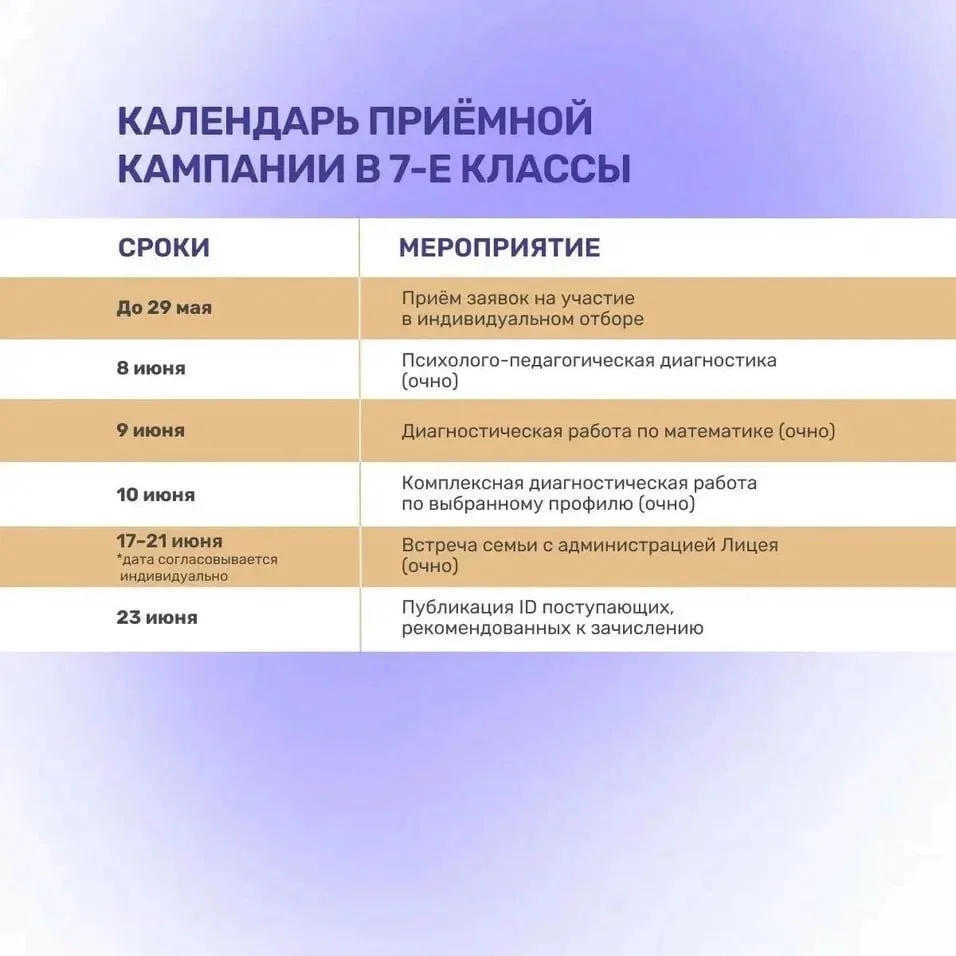 В Президентском Лицее «Сириус» стартовала приёмная кампания в 5-е, 7-е и 10-е классы на 2026/27 учеб