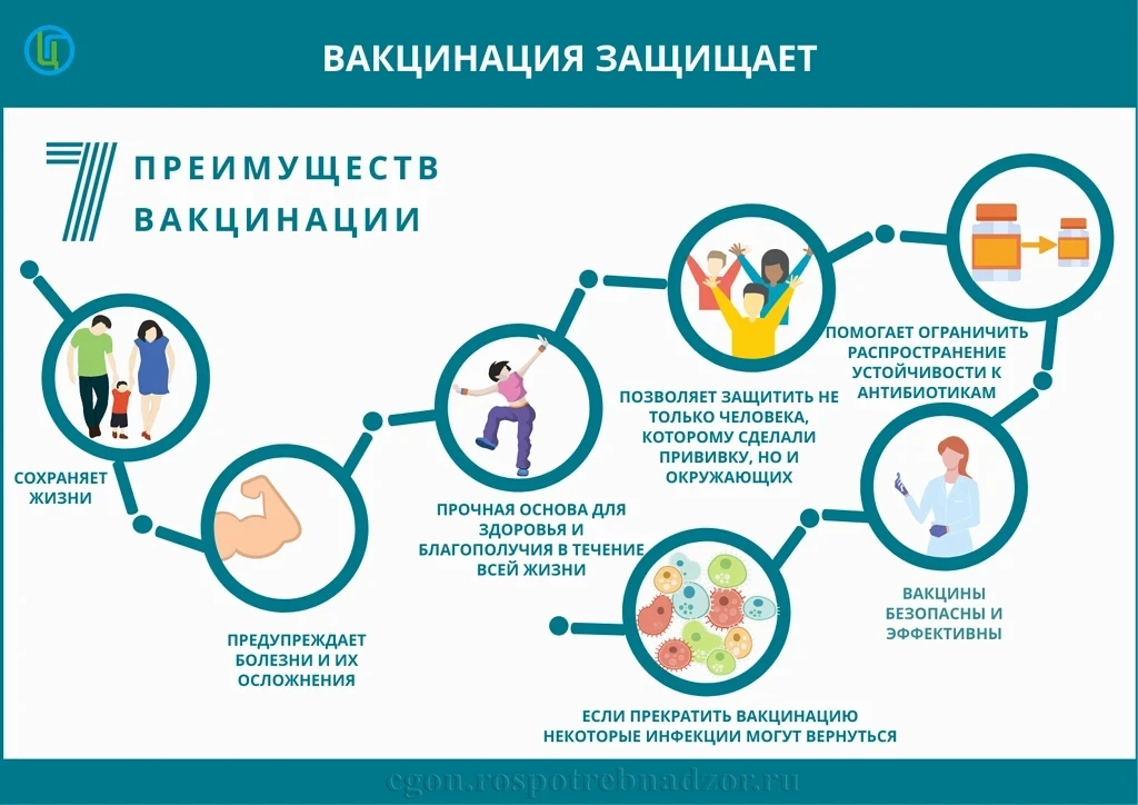 ➡️С 24 по 30 апреля 2026г. в России проходит Всемирная неделя иммунизации💉. Это глобал...