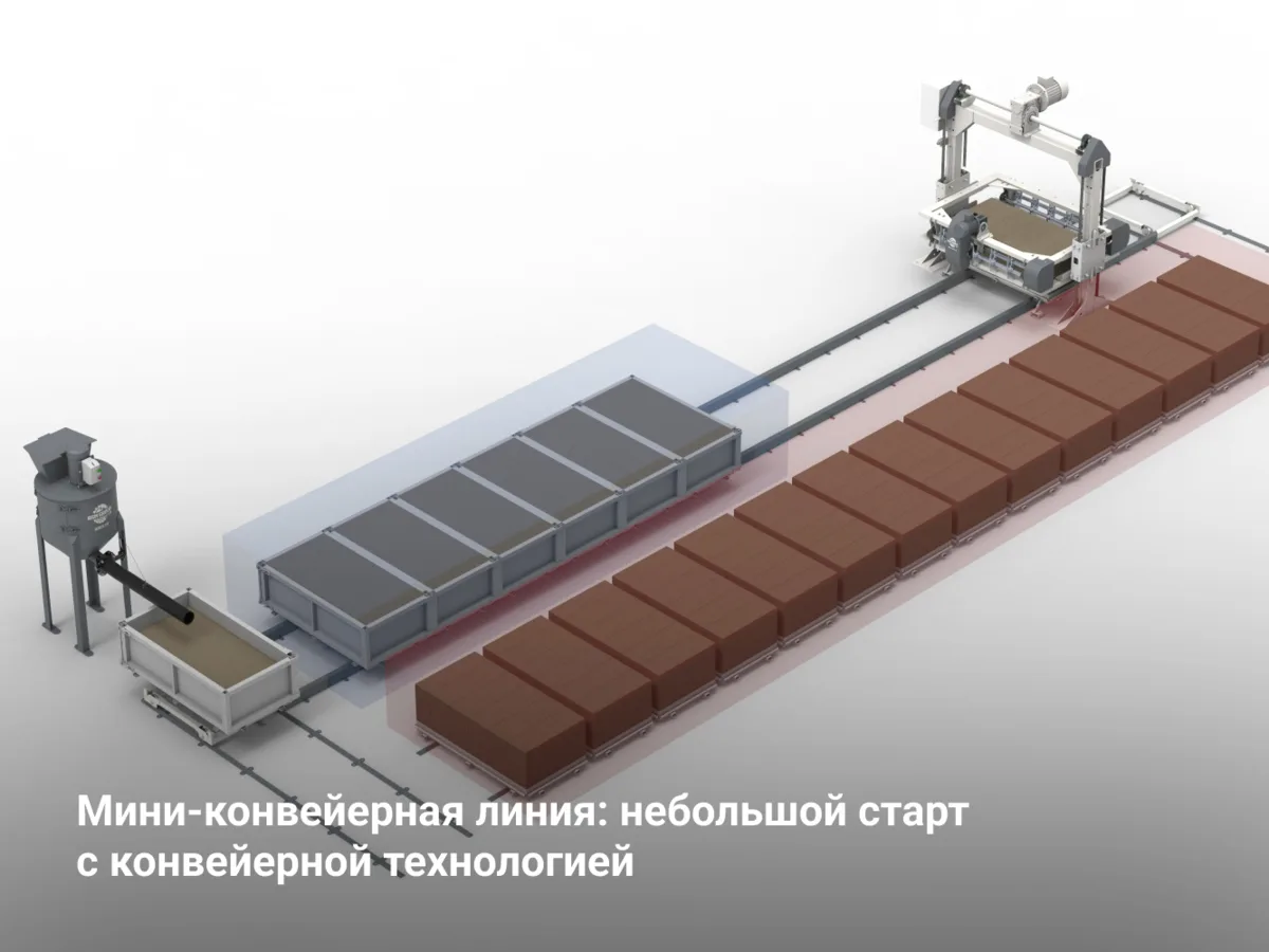 Мини-конвейерная линия: небольшой старт с конвейерной технологией