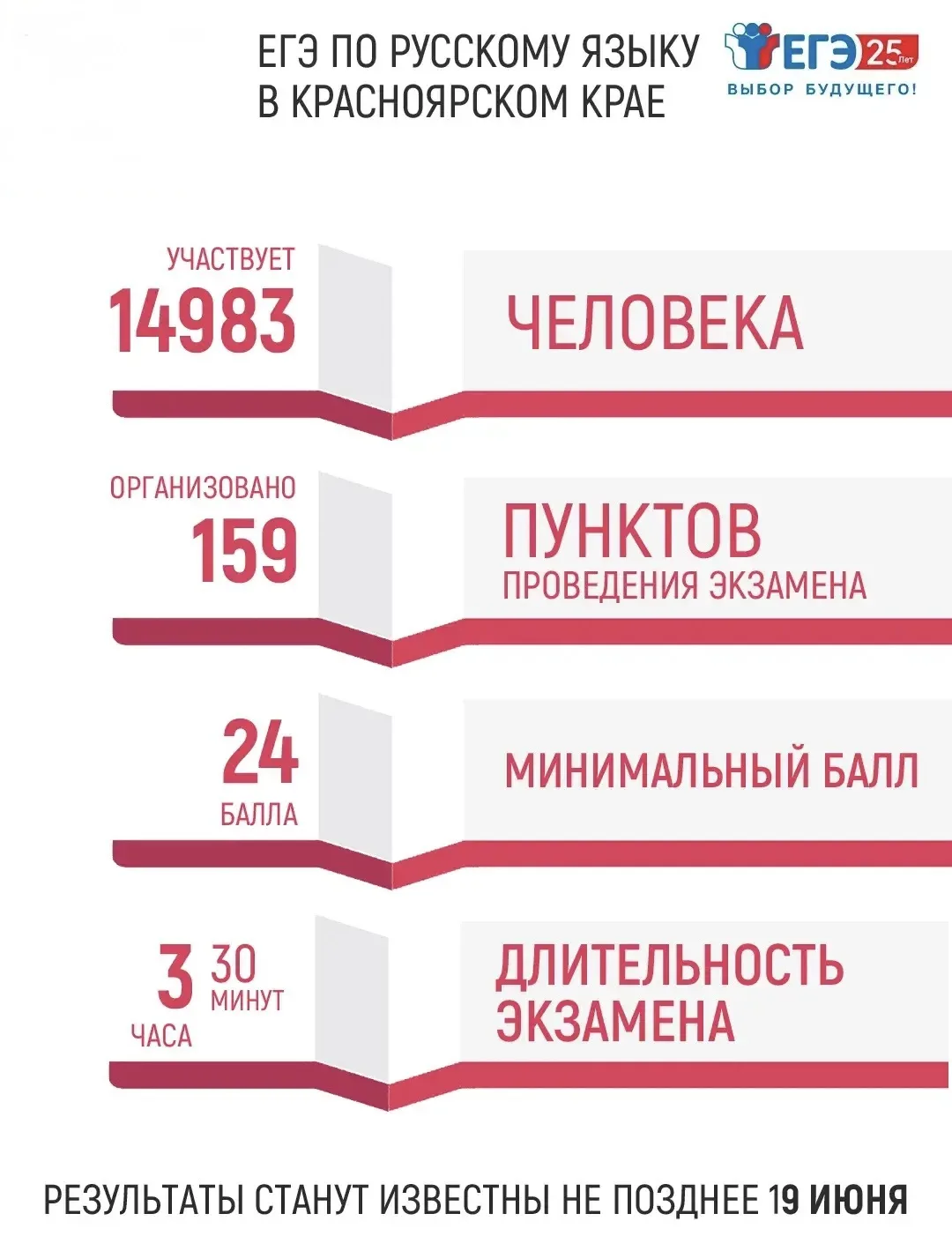 Выпускники сдают сегодня самый массовый и обязательный ЕГЭ - по русскому языку. О том, ...