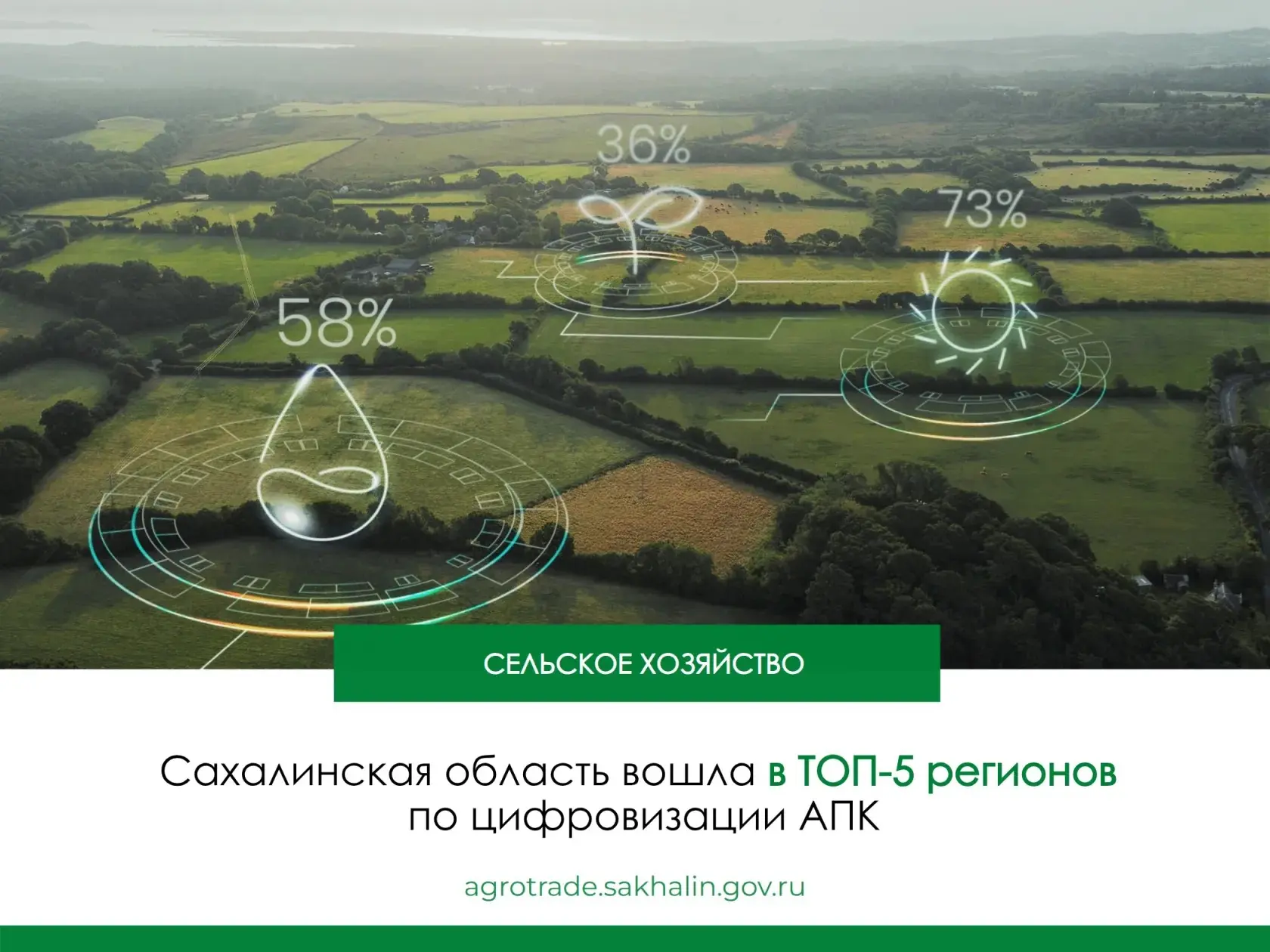 🌐🌾 По итогам динамического рейтинга цифровой трансформации сферы АПК за 1 квартал этого года Сахал