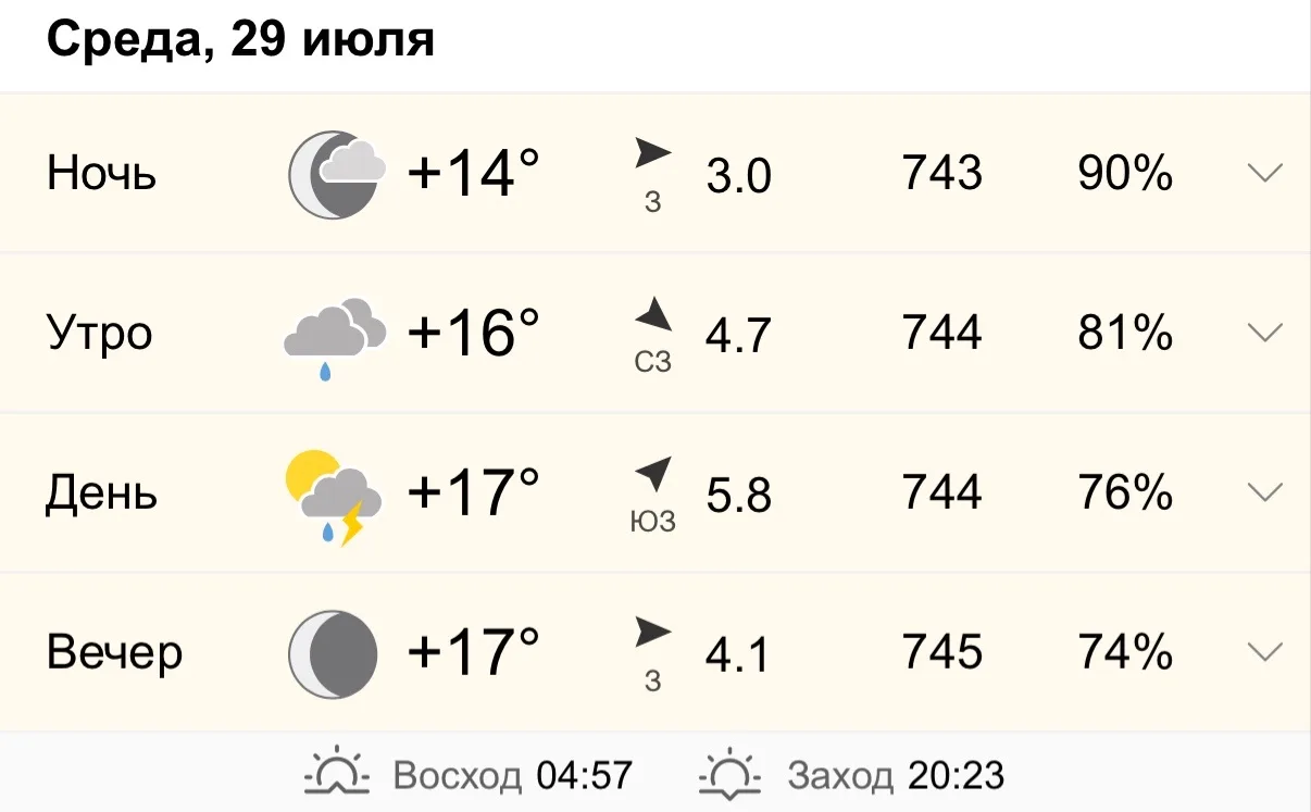 ☀️ Доброе утро!

⛅️ Погода на сегодня!