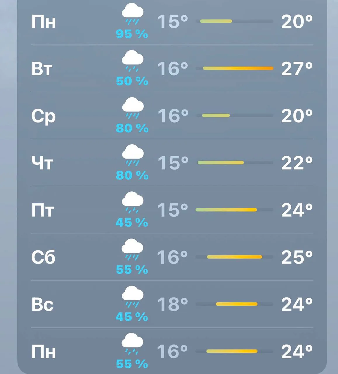 🌧 Кратковременные дожди ожидаются в Москве и Подмосковье в ближайшие выходные и почти на протяжении