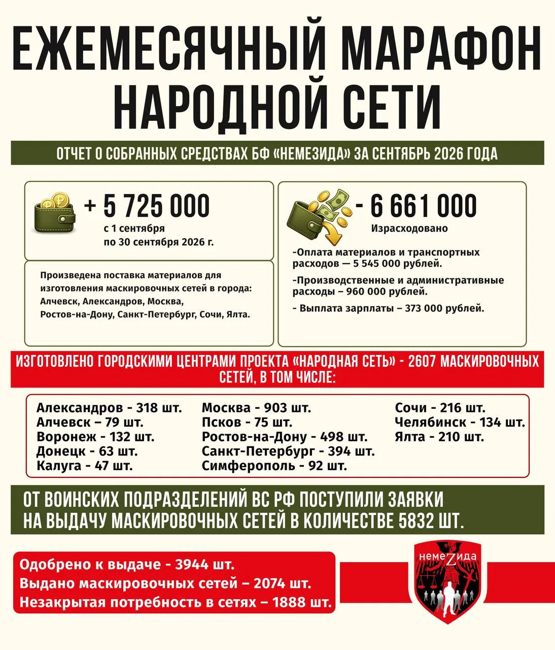 Отчёт за Сентябрь 2026 г.