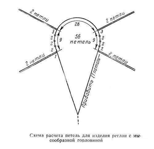Памятка для вязальщицы. 📌✏️🗒️