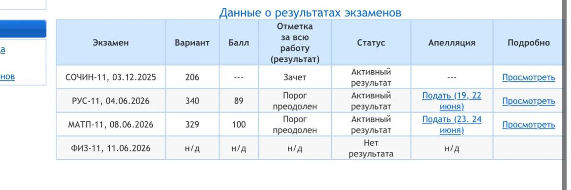 Ильич легенда