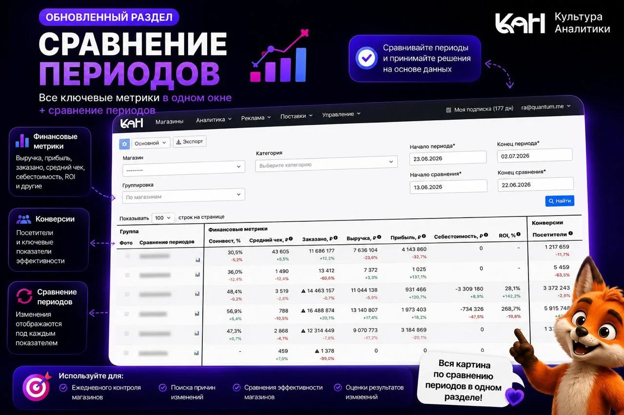 🚀 Полностью обновили раздел «Сравнение периодов» в Культуре аналитики