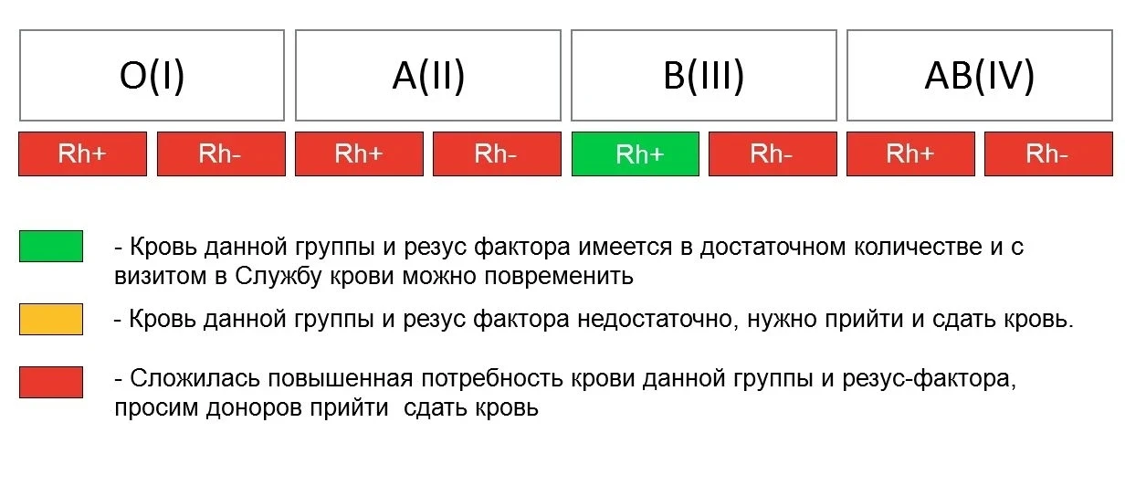 Актуальный донорский светофор на 18.05.2026 г.