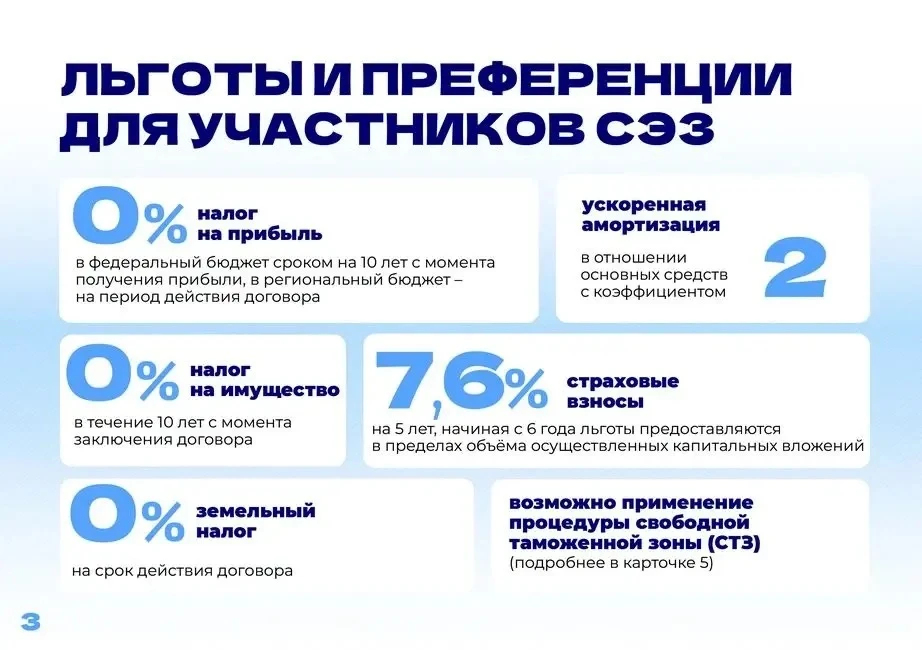 Свободная экономическая зона (СЭЗ),