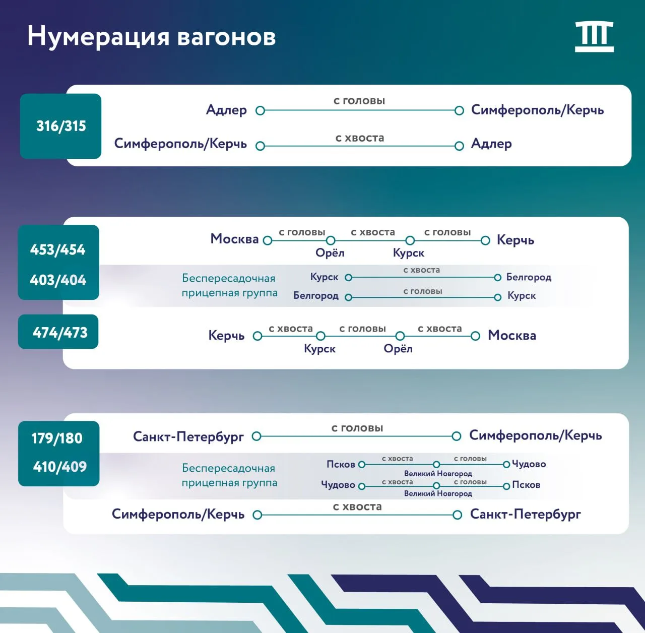 Изображение 4 к публикации «Гранд Сервис Экспресс»