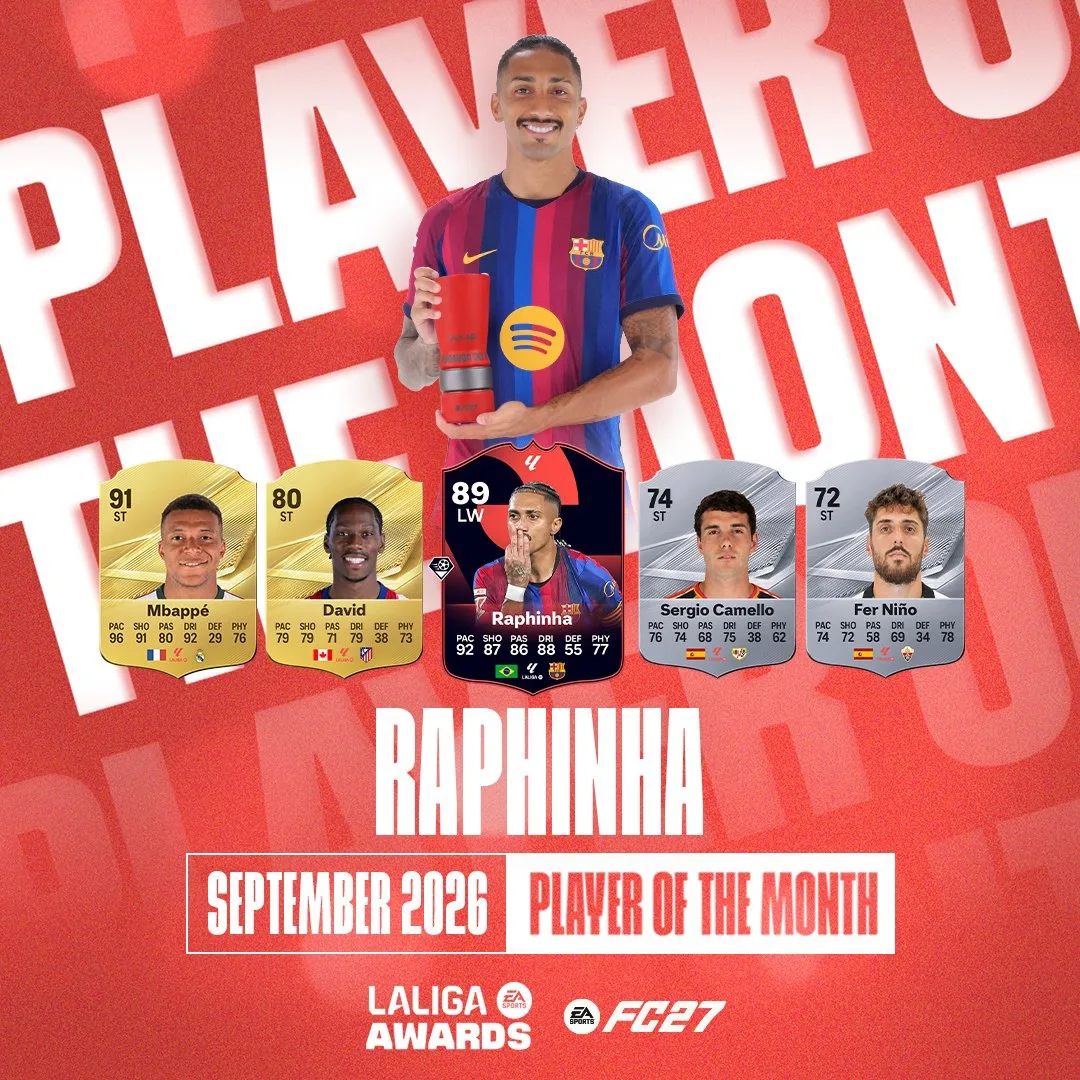 🏆 Рафинья — игрок месяца в Ла Лиге второй раз подряд!