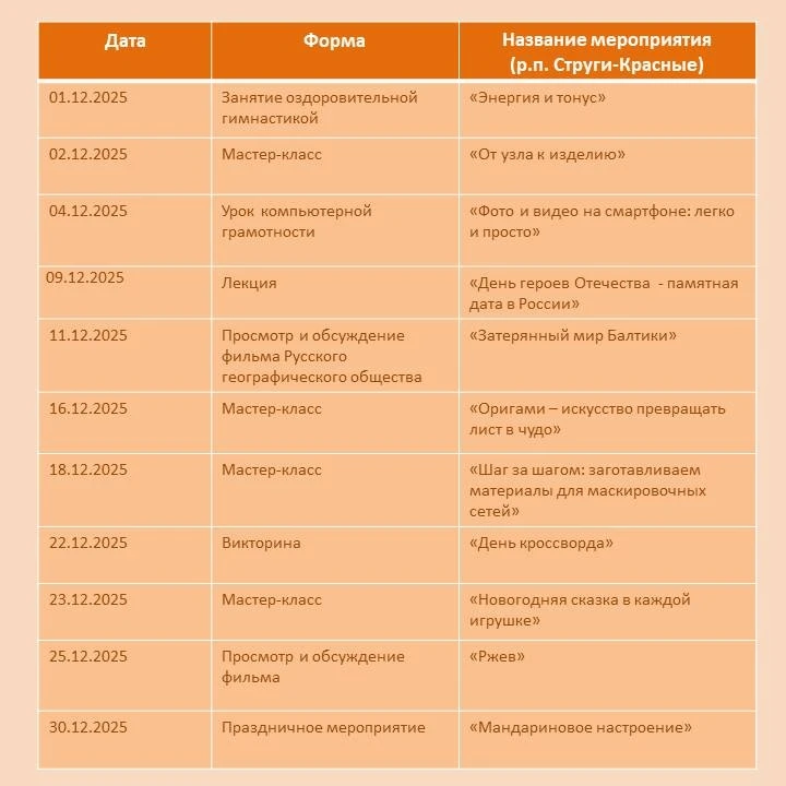 🎄В декабре Центры общения старшего поколения Псковской области приглашают посетителей.  ✨Представите