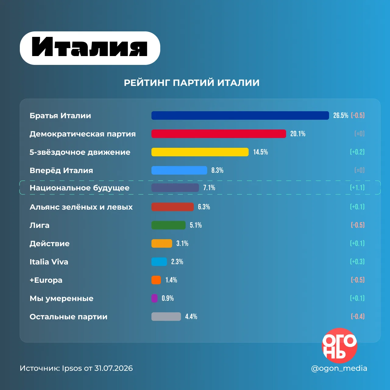 🔥 Мелони и вспышка справа