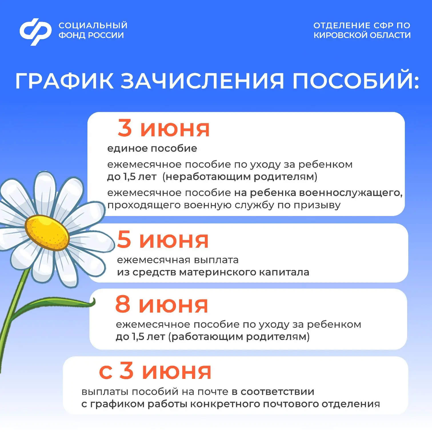 Когда поступят детские пособия и пенсии в июне?