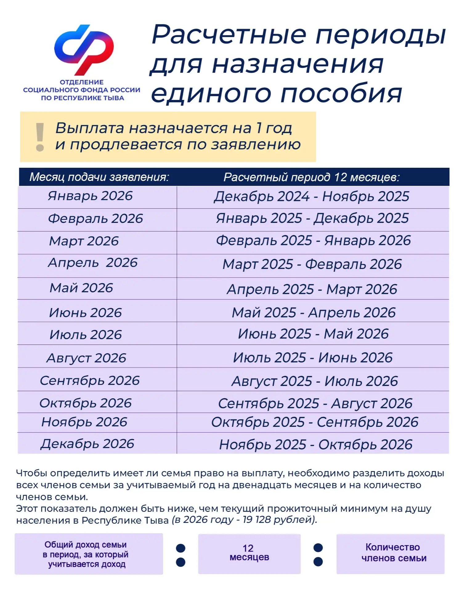 📆 Отделение СФР по Республике Тыва представляет таблицу с расчетными периодами по месяцам подачи зая