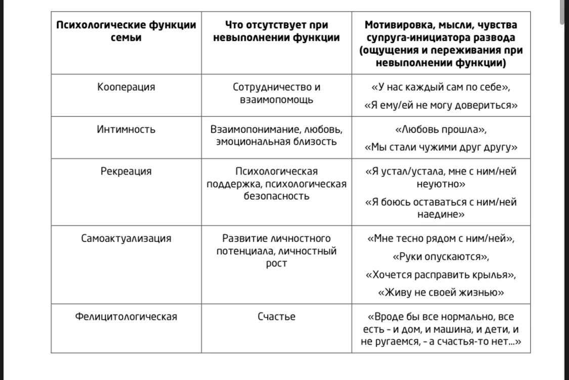 ⬇️Рабочая тетрадь «Психологическая помощь в ситуации развода»
