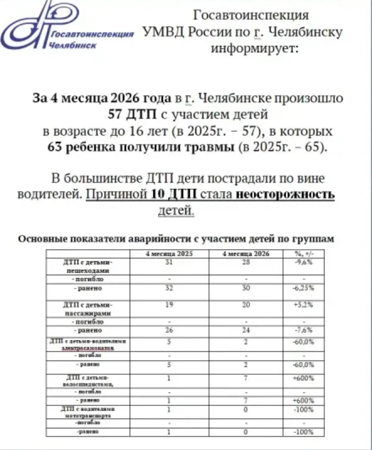 🚸 Важная информация для учеников и родителей!