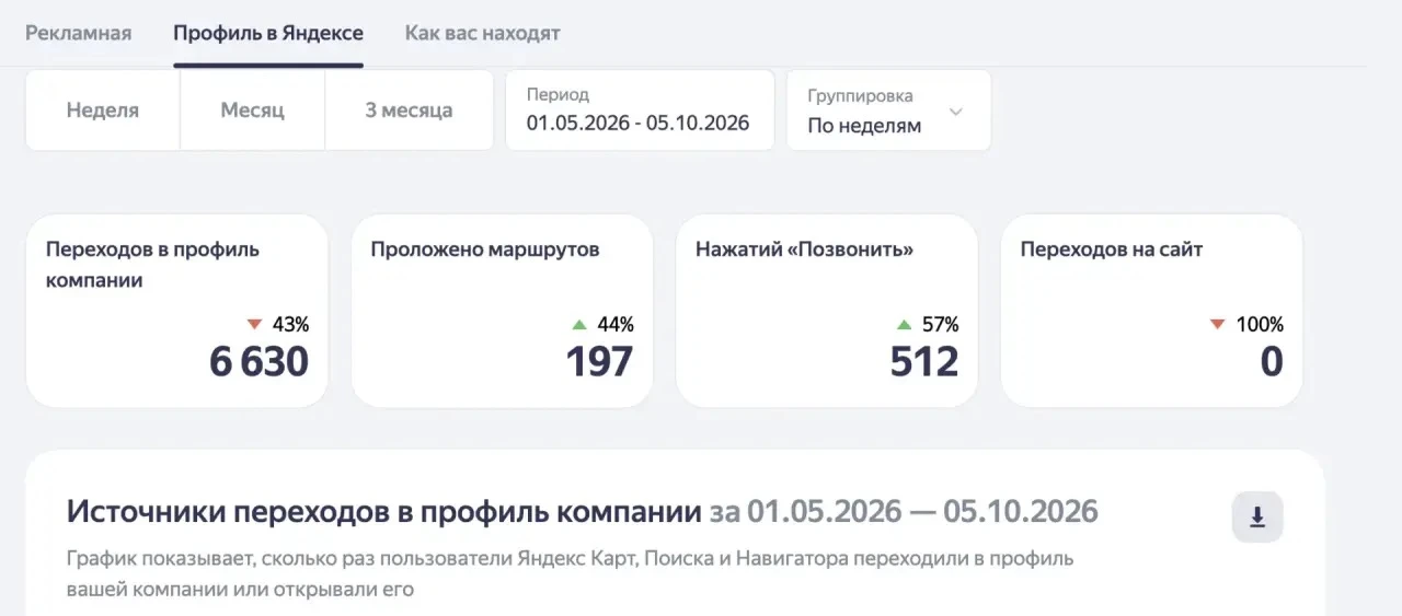 📍 Я МОГУ ДОЛГО РАССКАЗЫВАТЬ, ЧТО ЯНДЕКС КАРТЫ РАБОТАЮТ…
