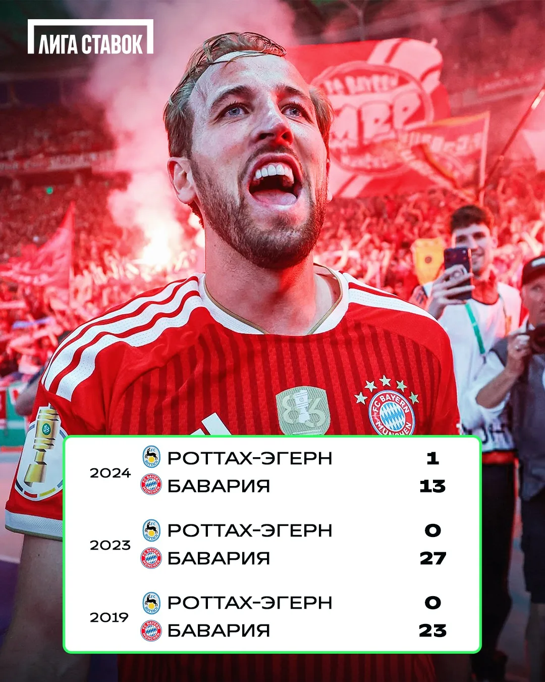 🤯 Ждём 20+ голов от «Баварии»?

30 июля мюнхенцы на предсезонке встретятся со скромным клубом «Ротт