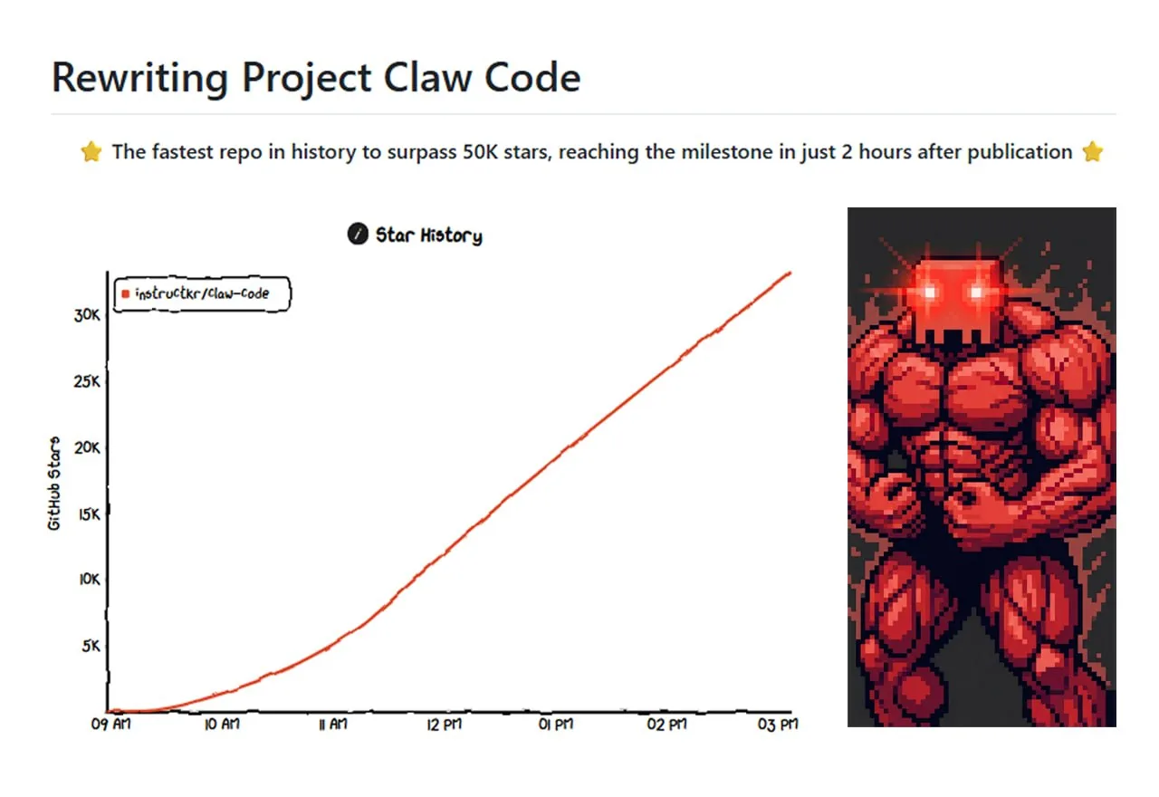 Энтузиаст переписал Claude Code на PYTHON — безумный айтишник из Южной Кореи прославилс...