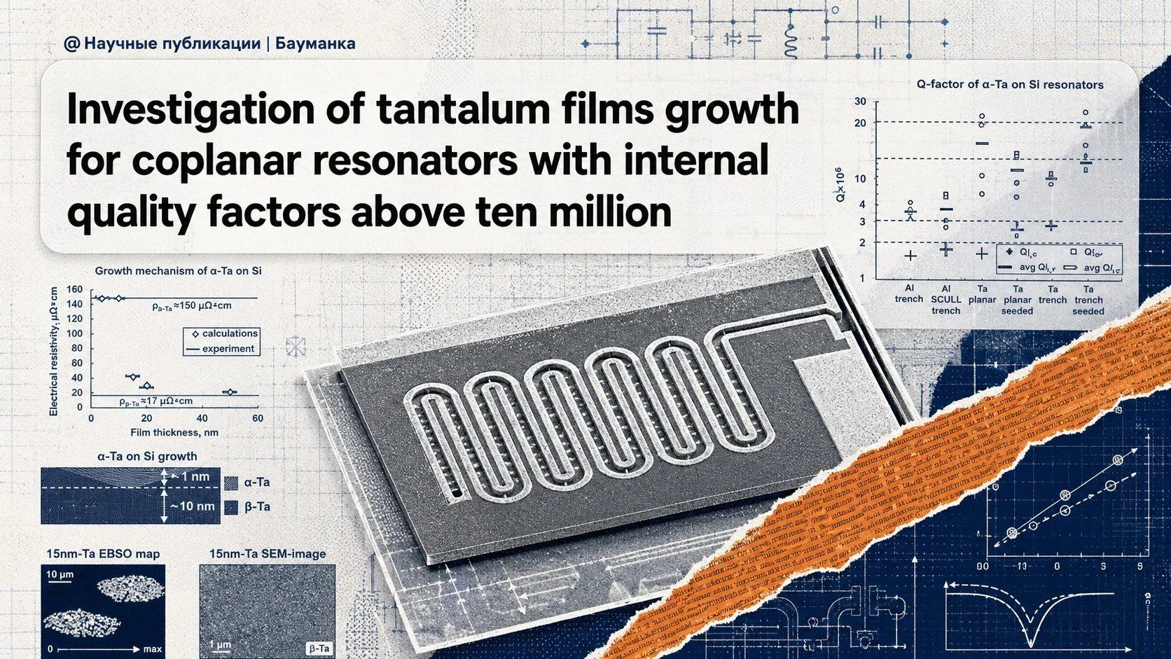Investigation of tantalum films growth for coplanar resonators with internal quality fa...