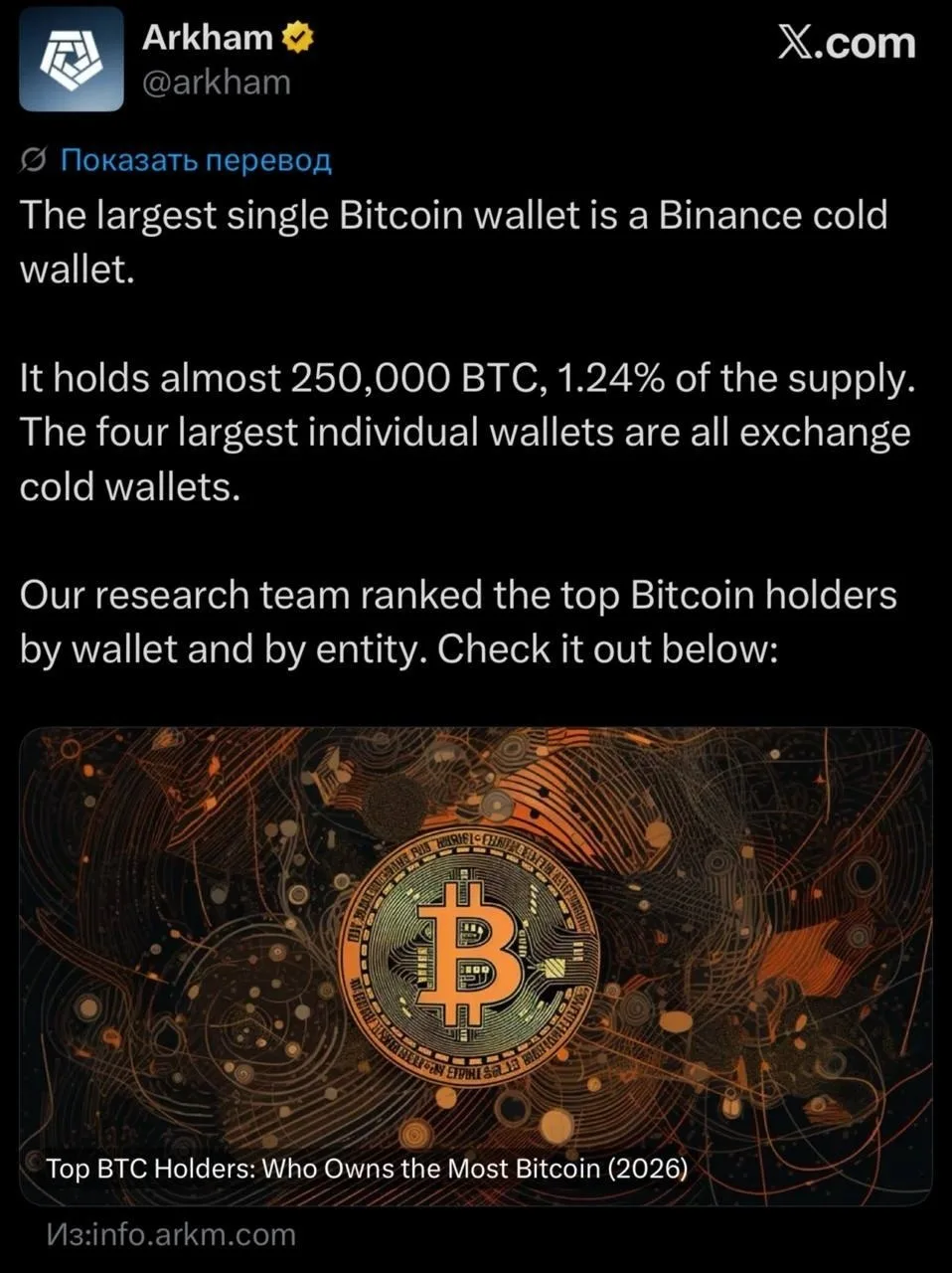 Крупнейший биткоин-кошелёк принадлежит Binance.