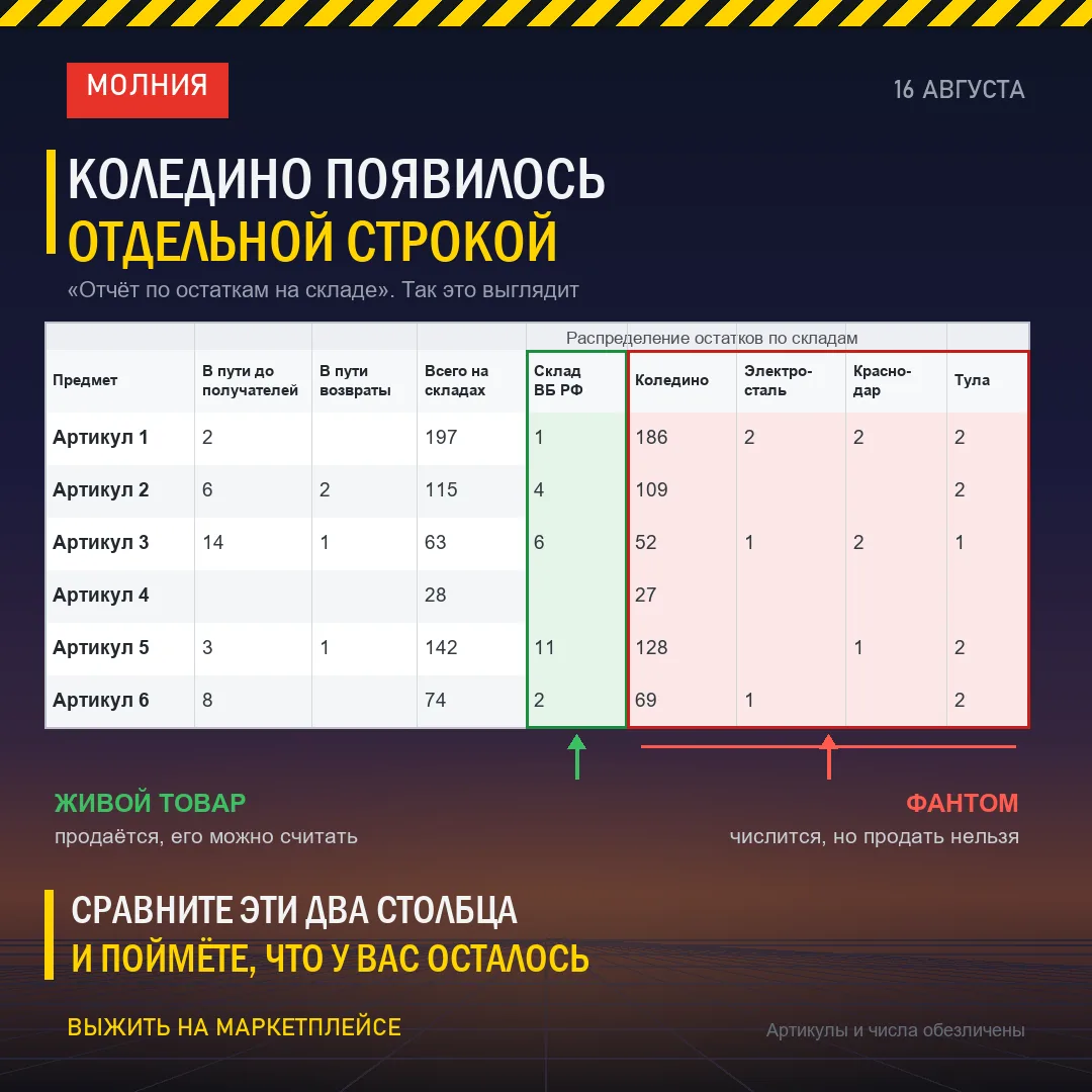 ВБ НАЗЫВАЕТ СКЛАД ПО ИМЕНИ, ТОЛЬКО КОГДА ТОТ УЖЕ ВСТАЛ