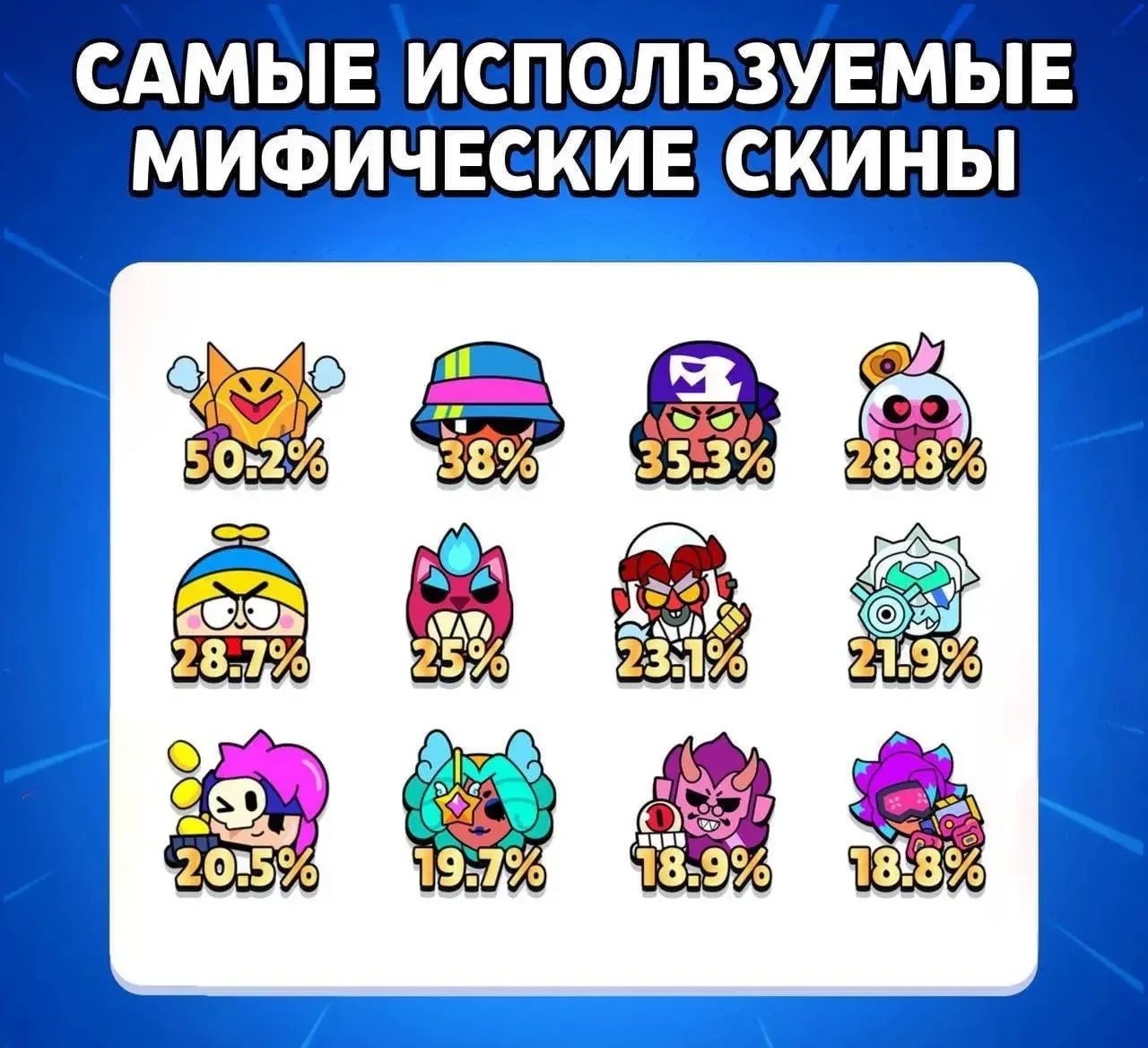 ⚡️ Популярные мифик скинчики

«Повелитель Войда Финкс» является самым популярным скином за 199 крист