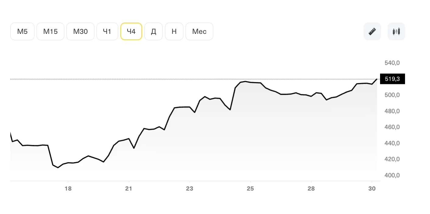 Рынку отчетность определенно понравилась. @banksta