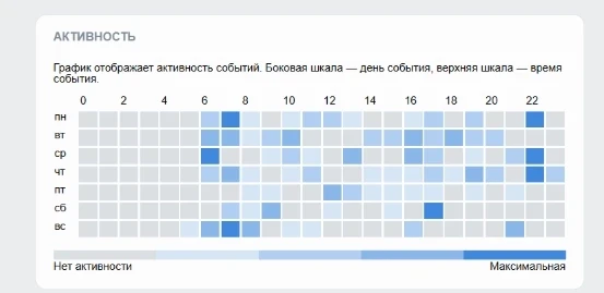 Нашла сервис,  который бесплатно, без танцев с бубнами определяет, во сколько и в какие дни именно в