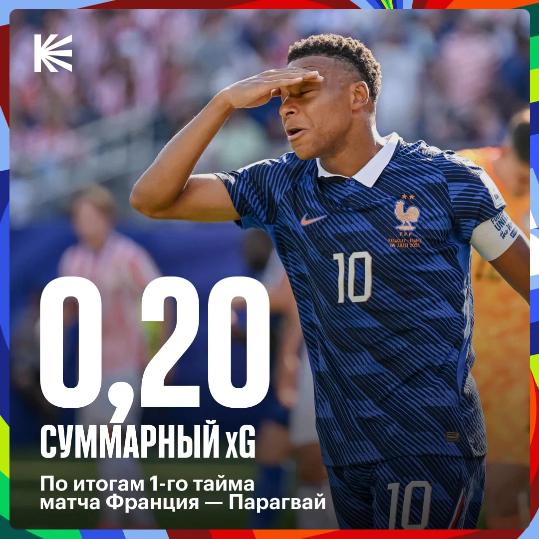 Ну, сколько смогли — наскребли 📊