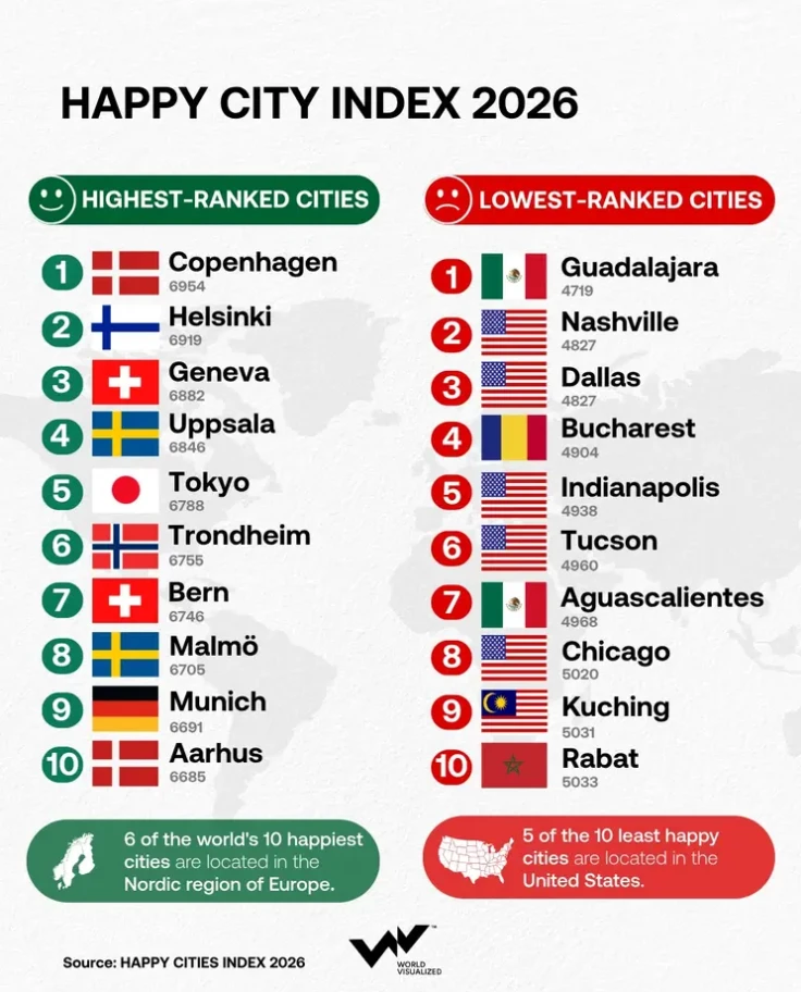 🌍 Самые счастливые города мира