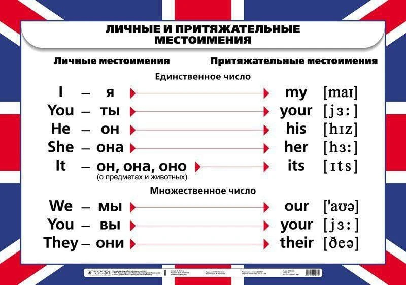 Все правила по-английскому языку в таблицах 🔝