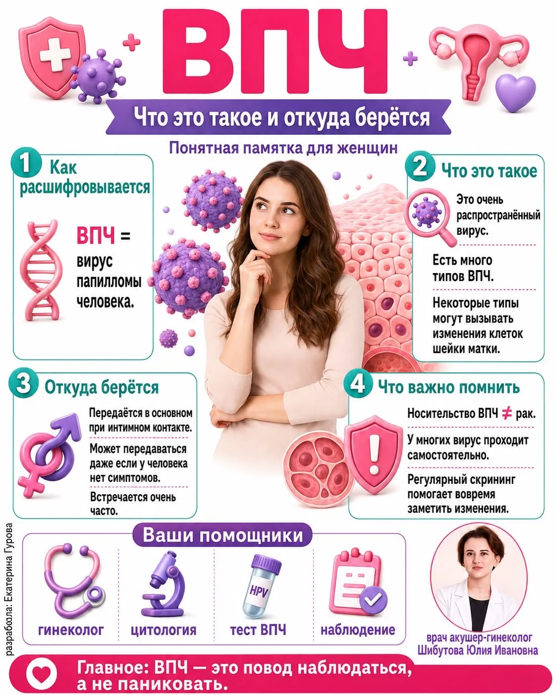 Что такое ВПЧ и папилломы?
