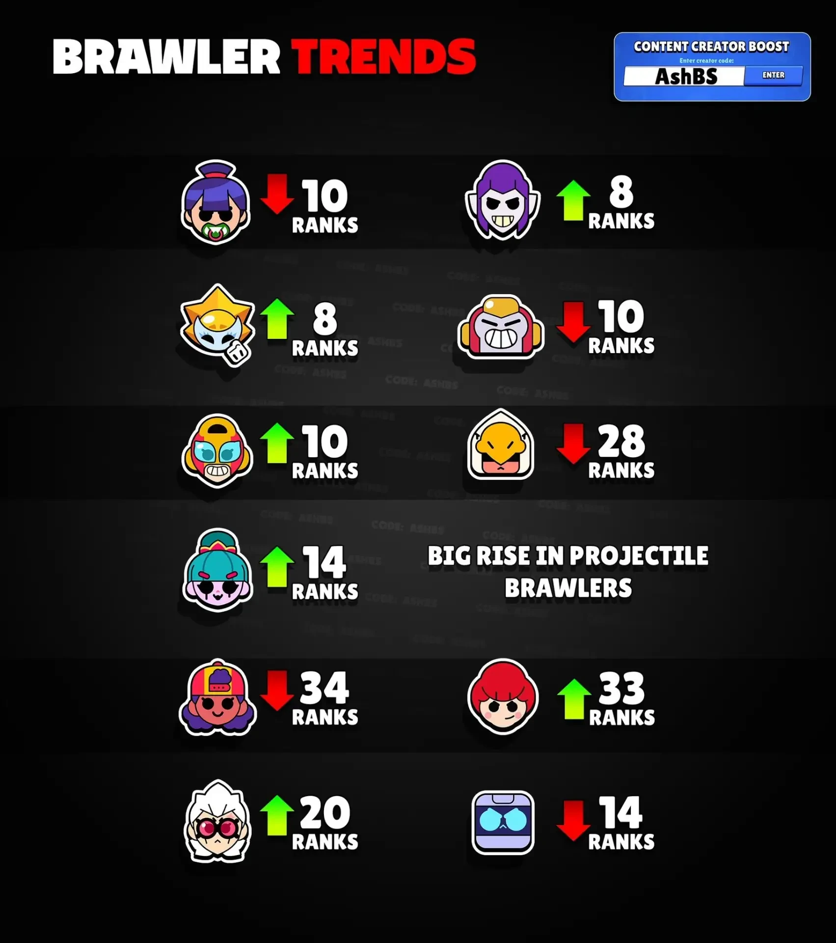 🔥 Мортис, Сириус и Джиджи врываются в топ Brawl Stars