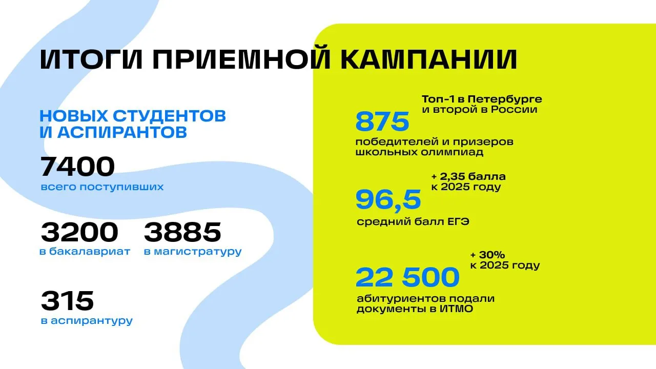 🥳 У нас прибавление в ITMO Family!