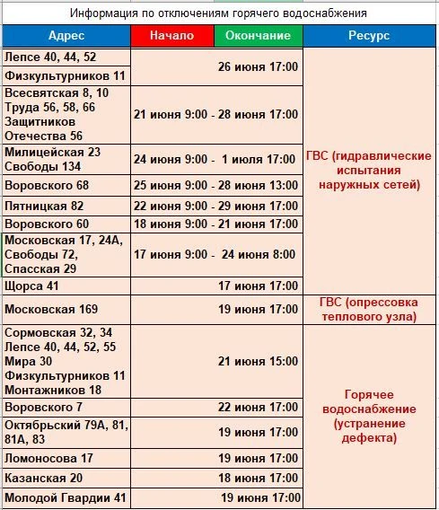 Уважаемые жители! Обращаем внимание, что таблица содержит сведения и сроки об отключениях, полученны