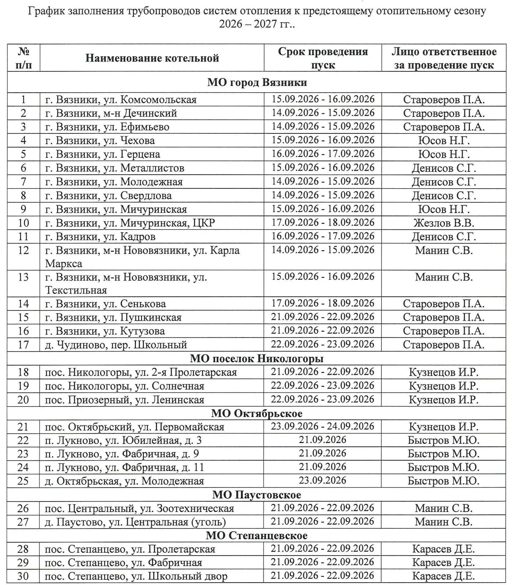 Муниципальное унитарное предприятие Вязниковского района «Фонд» сообщает, что согласно ...