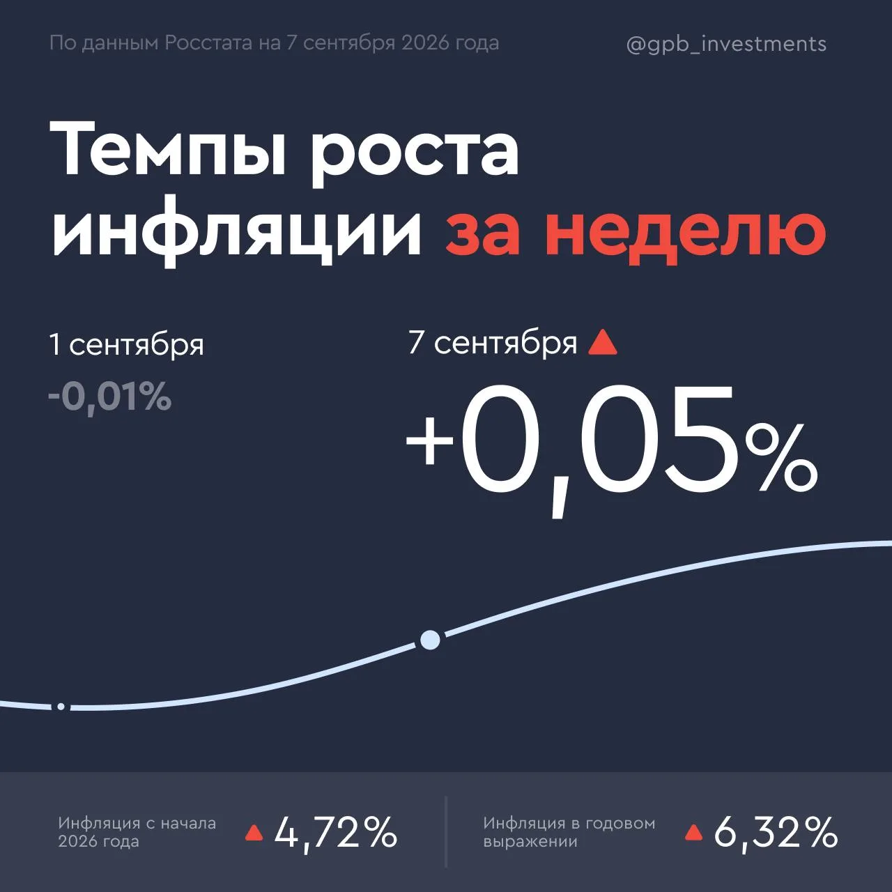 ⛽️ Топливо может притормозить инфляцию?