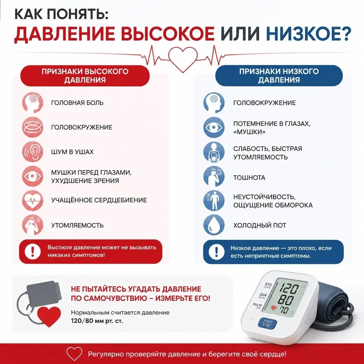 🩺 Как понять: давление высокое или низкое?