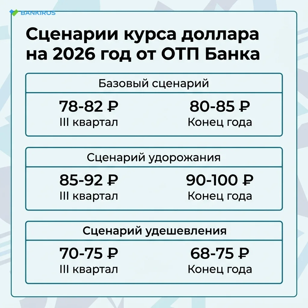 Доллар может обвалиться до 68 рублей или взлететь до 100 до конца года