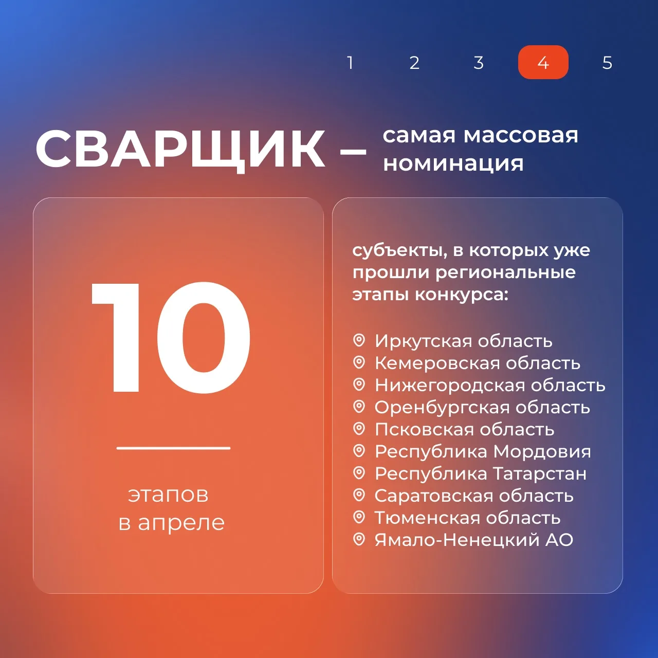 Региональные этапы #ЛучшийПоПрофессии в самом разгаре! Подводим промежуточные итоги – собрали главны