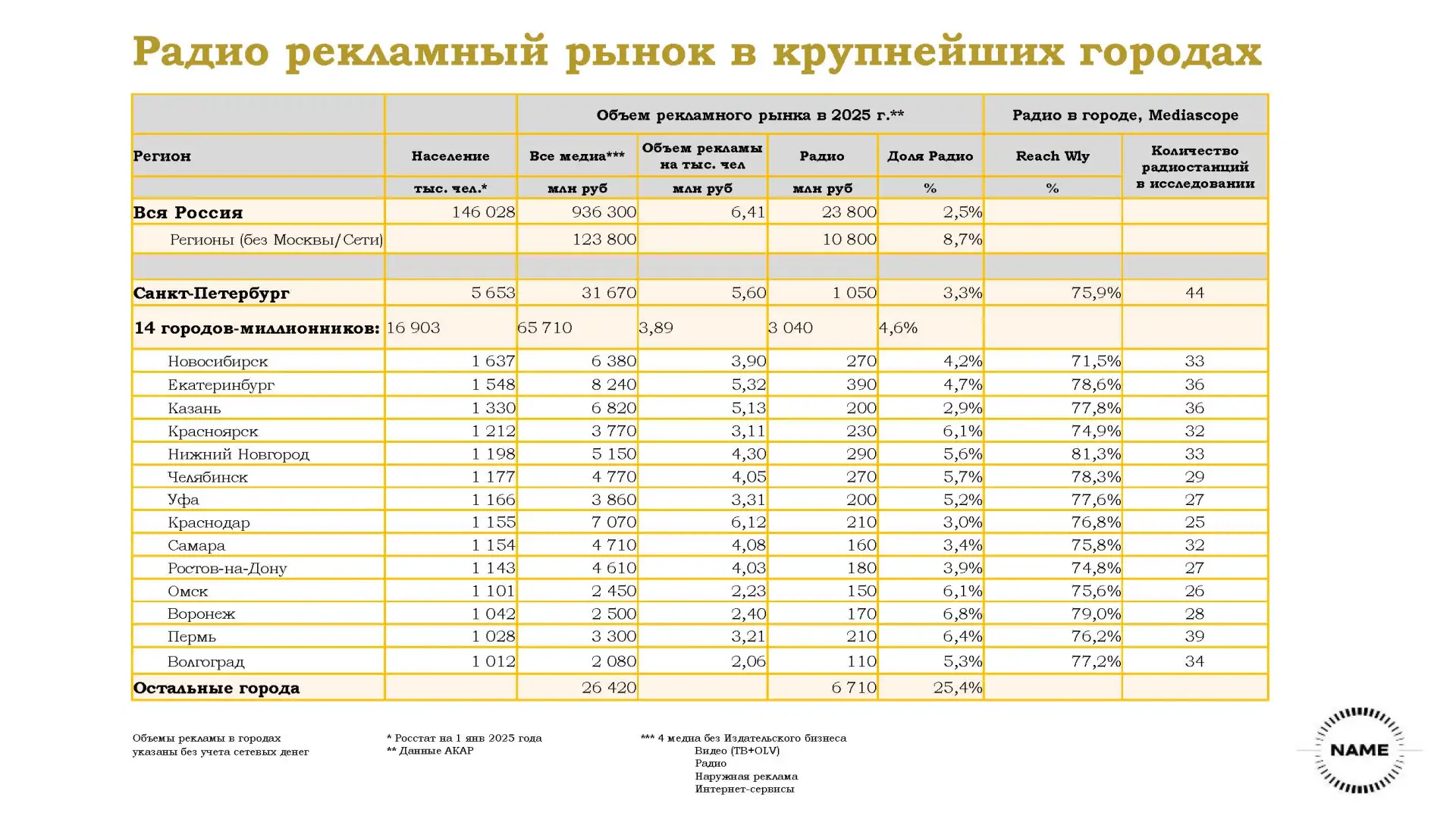 В преддверии конференции РАР о будущем локального радио еще раз решили посмотреть на об...