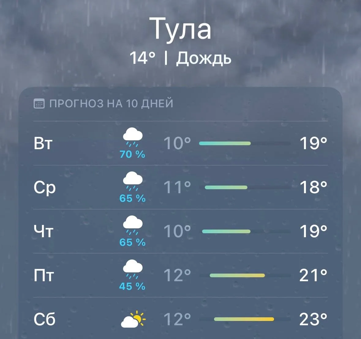 🌡 В Туле после продолжительной 30-градусной жары температура воздуха снизилась примерно на 5 градус
