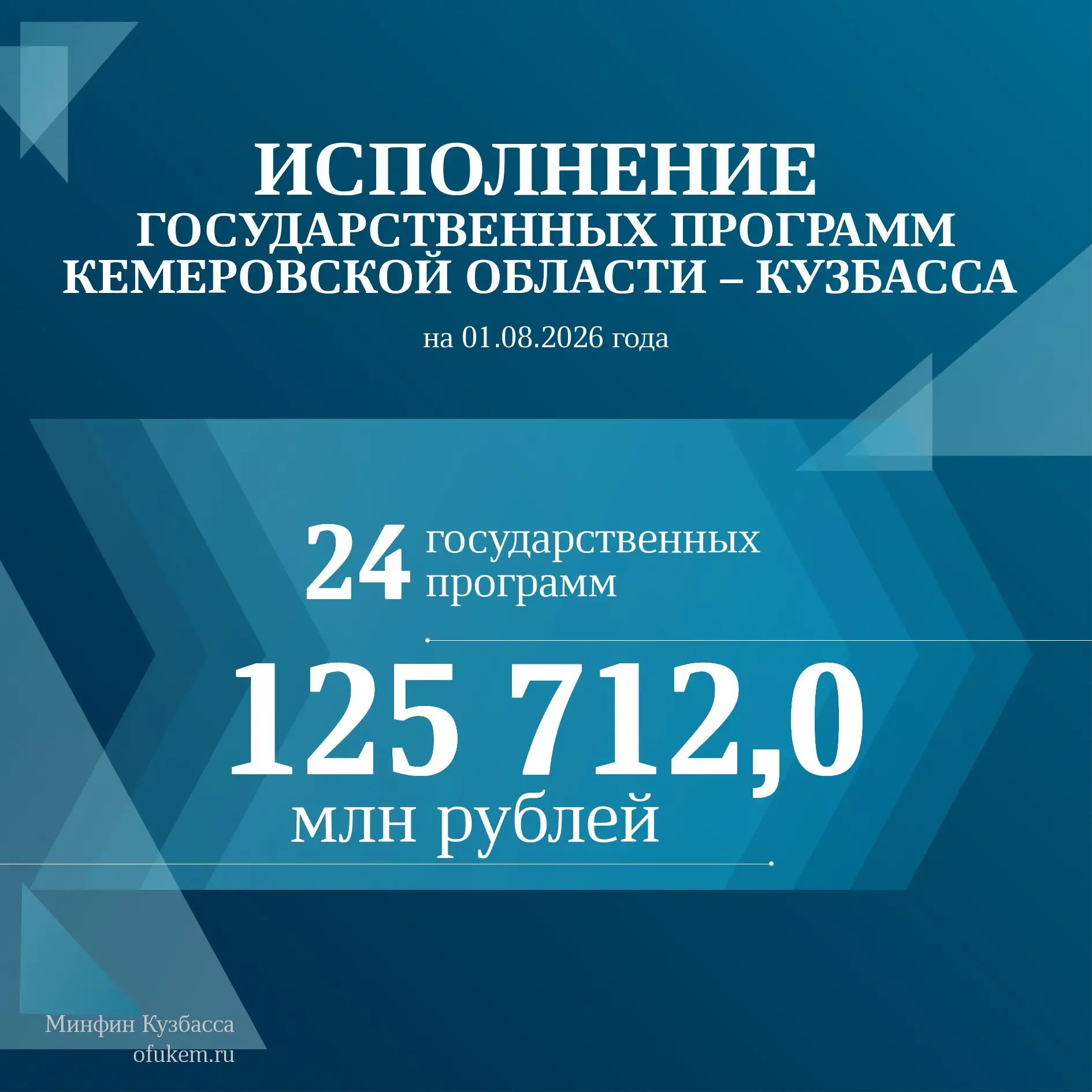 📌Исполнение областного бюджета Кузбасса на 01.08.2026 года в разрезе госпрограмм
