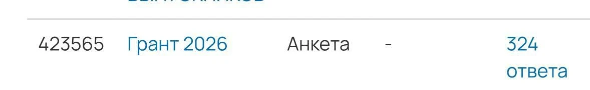 К этому часу уже 324 заявки!