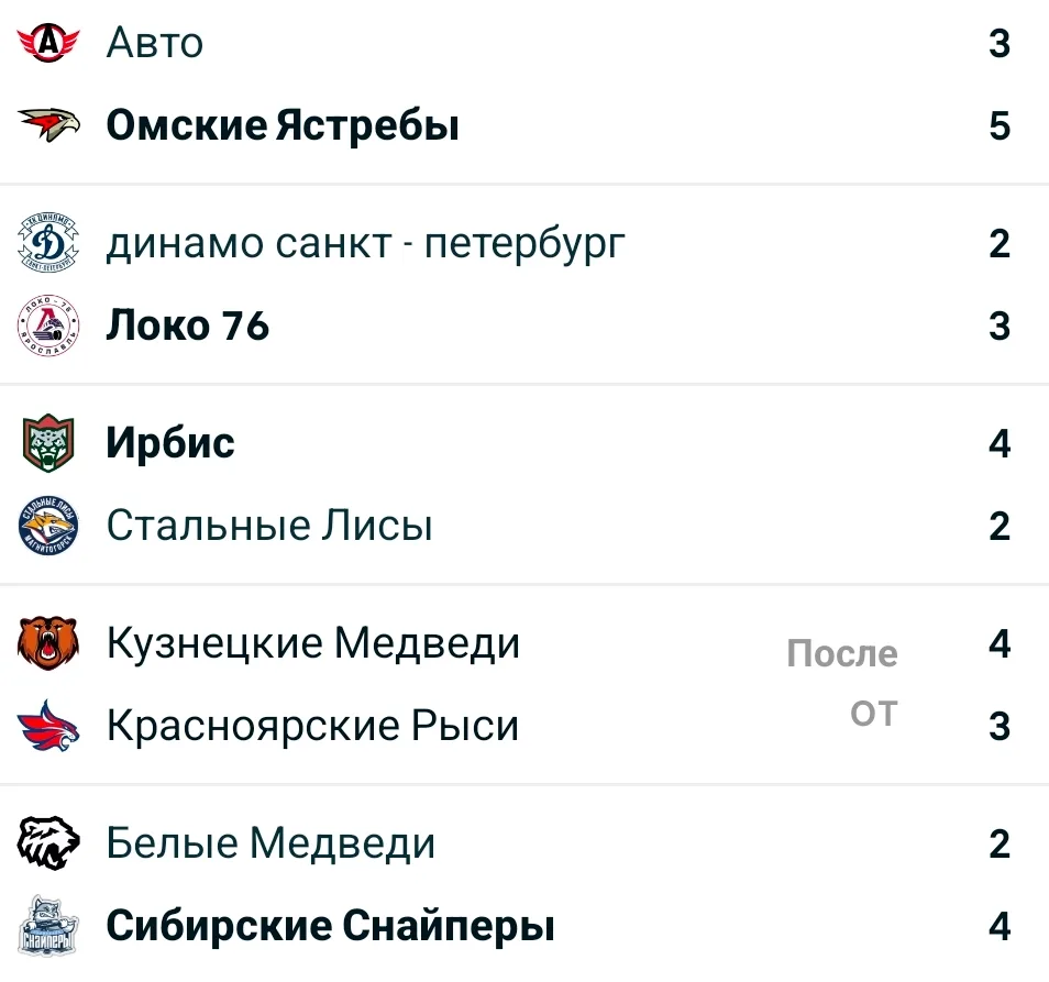 МХЛ 2026-2027 регулярный сезон  матчи от 03.10.26