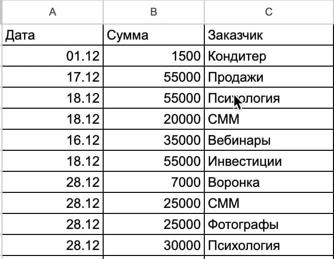 Секретная цифра: сколько я заработала за год?  ➡️ И заодно расскажу про декабрь. Разбавлю ваши каник