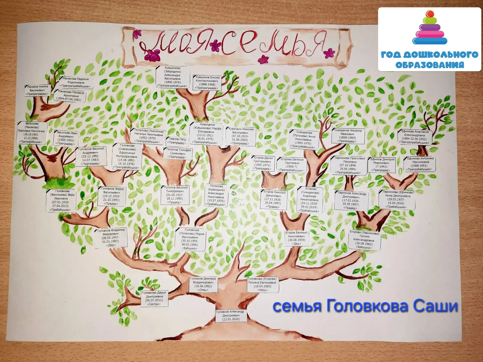 Поздравляем с 3 местом семью Головкова Саши! Молодцы!🎉